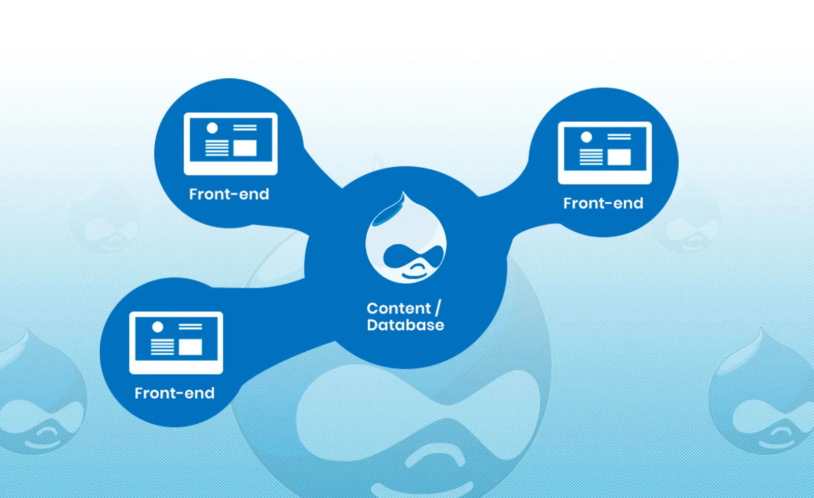 Headless Drupal Architecture