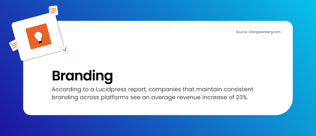 According to a Lucidpress report, companies that maintain consistent branding across platforms see an average revenue increase of 23%.