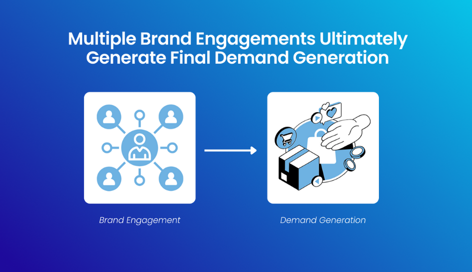 multiple brand engagements ultimately turns into demand generation