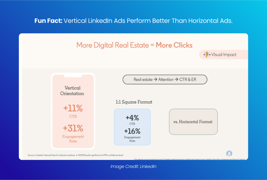 LinkedIn ads: Vertical LinkedIn ads fetch more CTR than horizontal LinkedIn ads