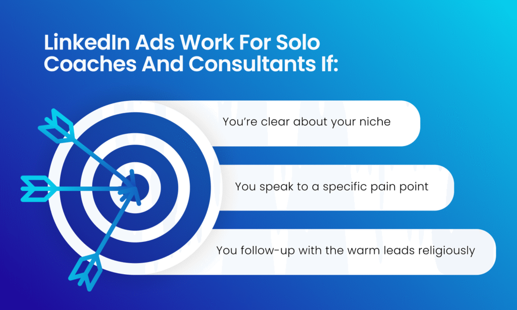 A blue graphic with white text and icons on it. The icon includes a dart pad with three arrows on it. There are 3 white horizontal ribbons that shows the 3 most important factors that makes Coaches and Consultants successful in LinkedIn ads. 