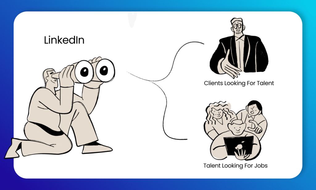 a graphic with grey-colored characters. where a man is sitting on his knees with a telescope on his eyes. Man denotes the HR consultancy, the telescope denotes LinkedIn that helps HR consultancies discover both the potential clients as well as excellent talents looking for jobs. 