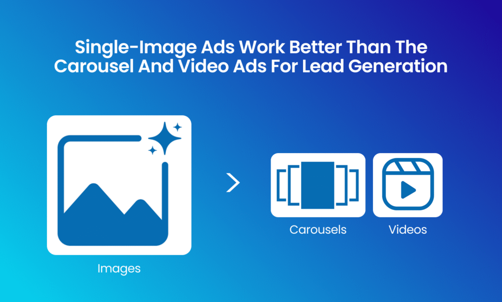 Single image formats in LinkedIn ads always work better than the carousel ads or video ads.