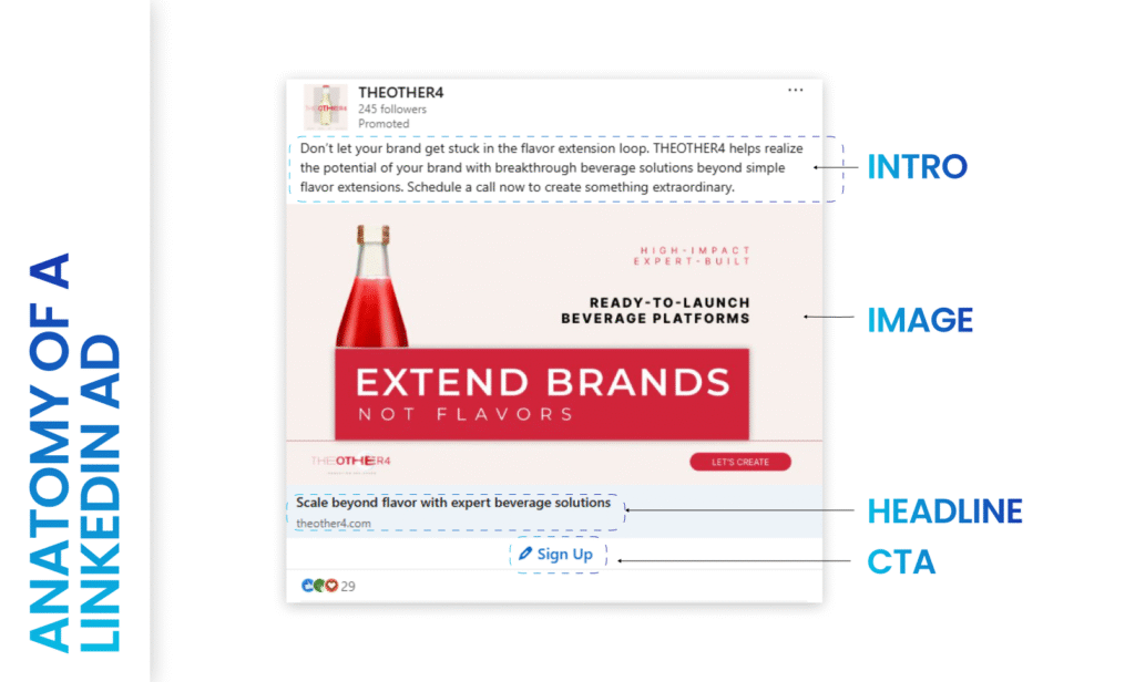 Anatomy of a single-image LinkedIn ad