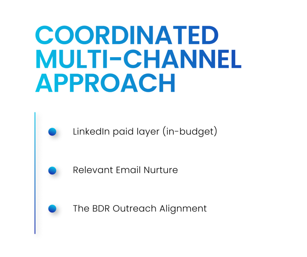 Co-ordinated Multi-channel Approach Build a Hyper-Niche Matched Account List Transition to Manual Bidding Let Organic Dictate Paid Spend
