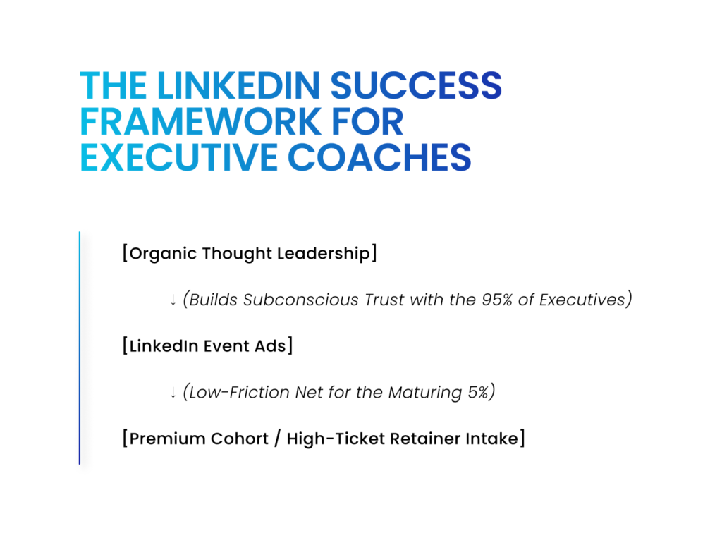 The LinkedIn Success Framework for Executive Coaches 